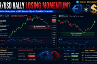 Bearish Divergence Signals Possible Pullback – Rehana William |Financial Consultant _Forex_Gold Xauusd| Fund Manager