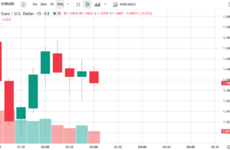 Euro Tests 1.17 as Dual Shooting Stars Signal Overbought Resistance | Weekly Analysis EURUSD – Rehana William |Financial Consultant _Forex_Gold Xauusd