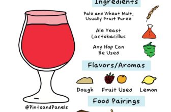Everything You Need To Know About Fruited Sour