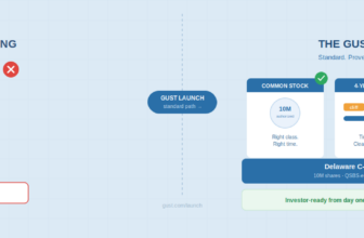 The best place to start, grow, and fund your venture.