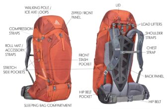 How to choose a backpack: a beginner’s guide