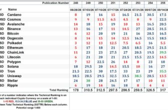 The Market’s Compass Crypto Sweet Sixteen Study