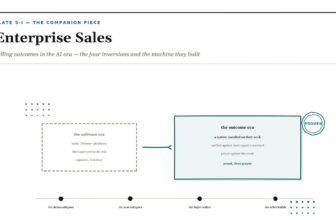 Enterprise Sales – The Book