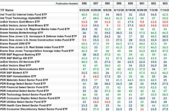 The Market’s Compass US Index and Sector ETF Study