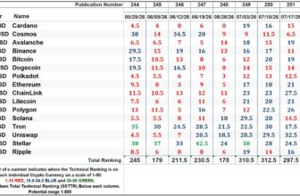 The Market’s Compass Crypto Sweet Sixteen Study