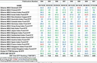 The Market’s Compass Developed Markets Country ETF Study