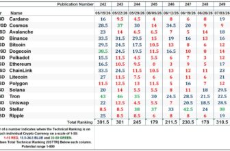 The Market’s Compass Crypto Sweet Sixteen Study
