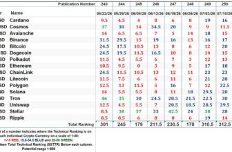 The Market’s Compass Crypto Sweet Sixteen Study