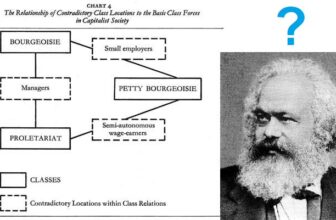 Marx on management and power