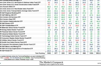 The Market’s Compass US Index and Sector ETF Study