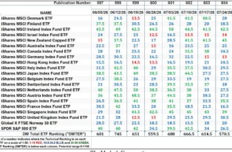 The Market’s Compass Developed Markets Country ETF Study