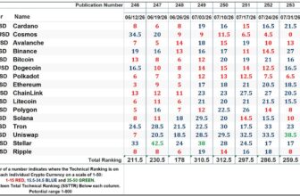 The Market’s Compass Crypto Sweet Sixteen Study