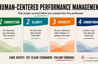 What Is Human-Centered Performance Management—and What Does It Look Like in Practice?