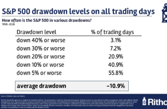 How Often Should You Check Your Portfolio?
