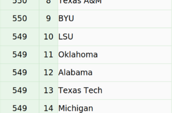 Pre- Preseason Savvy Index Top 25 for 2026 – Savvy Game Line