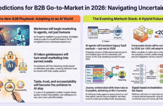 Jon Miller’s Predictions for B2B Go-To-Market in 2026 – chiefmartec