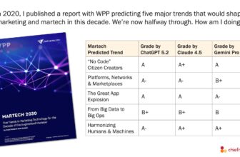 In 2020, I made 5 predictions about marketing and martech for this decade. Here’s how they’re going… – chiefmartec
