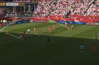 Germany eventually outwit impressive Ivory Coast defensive scheme to complete comeback – The Conventional Playmaker
