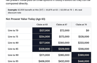Is Claiming Social Security Early at 62 Actually the Right Move? — My Money Blog