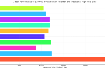 Chasing High Yields in 2025 — Risks, Rewards, and Alternatives