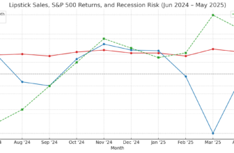 The Lipstick Index