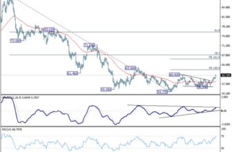 Silver Breakout Attempt Builds as Hormuz Hopes Reshape Fed Expectations – Rehana William |Financial Consultant _Forex_Gold Xauusd| Fund Manager
