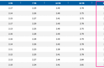 Long-term TIPS Yield now 3%; 4.9% Guaranteed 30-Year Withdrawal Rate — My Money Blog