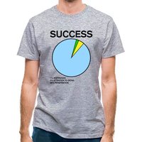 Success Pie Chart classic fit.