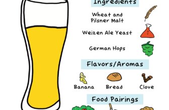 Everything You Need To Know About Weissbier