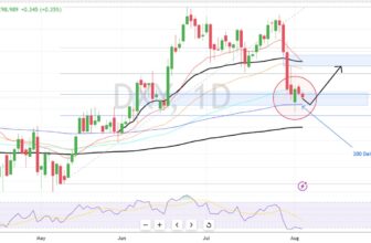 DXY (Dollar Index) Analysis (Daily Chart) – Rehana William |Financial Consultant _Forex_Gold Xauusd| Fund Manager