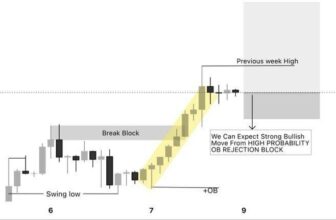 Strong Bullish Continuation Expected from 4,341–4,330 Order Block – Rehana William |Financial Consultant _Forex_Gold Xauusd| Fund Manager