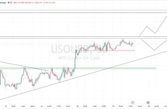Bulls Eye $87 as Crude Holds Above Key Support – Rehana William |Financial Consultant _Forex_Gold Xauusd| Fund Manager