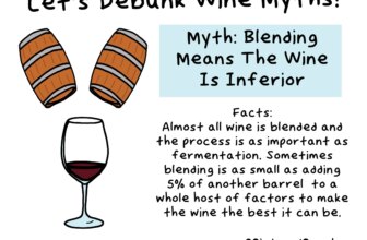 Let’s Debunk Wine Myths: Blending Means The Wine Is Inferior
