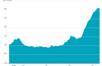 Self-Directed Investors Hold a Lot of Cash. Maybe That’s Perfectly Rational — My Money Blog
