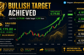 XAUUSD Bullish Target Achieved – Gold Extends Rally Above Key Resistance – Rehana William |Financial Consultant _Forex_Gold Xauusd| Fund Manager