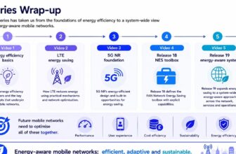 The 3G4G Blog: Energy Efficiency Improvements in 3GPP Technologies: From LTE to 5G-Advanced