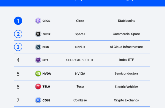 Uniswap Proposes Extending Protocol Fees To Arc