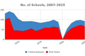 Filipino Librarian: LLE: The Best and Worst LIS Schools, 2007-2025