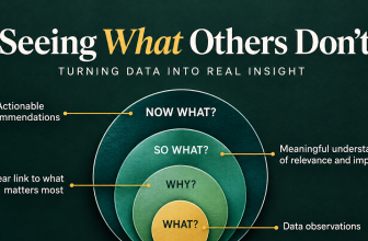 Driving High ROI Revenue from Insights.