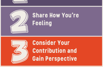 Four Steps to Healthy Conflict: A Tool for Coaches and Educators