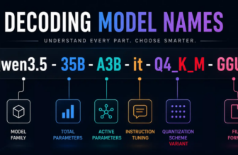 What do gguf, q4ks, A3B mean?