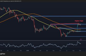 Ethereum Price Analysis: ETH Rejected at $2.5K Again