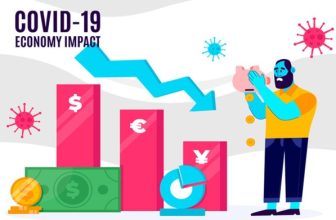Effect of Covid-19 on The Indian Economy