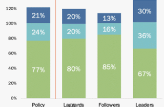 State of Core Solutions Transition: Which Tech Priorities Are Being Carried Out?