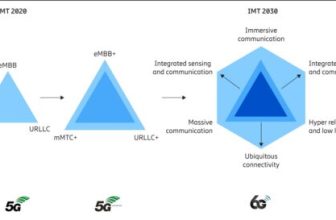 6G: Does anybody know? – 5G Technology World
