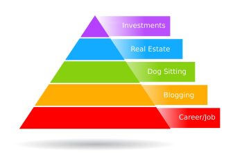 My Passive Income and Life Goals Update (August 2026)