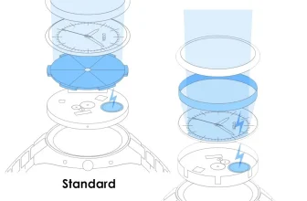 Flexible Ring Solar Technology — Plus9Time