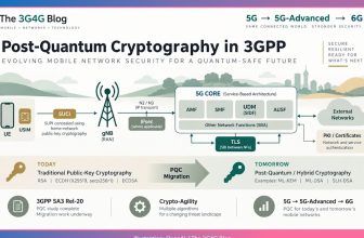 The 3G4G Blog: Post-Quantum Cryptography in 3GPP