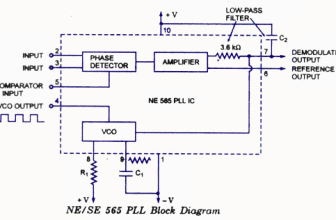 Basics of phase-locked loops, from analog-only to all-digital: part 1