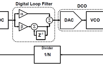 Basics of phase-locked loops, from analog-only to all-digital: part 2